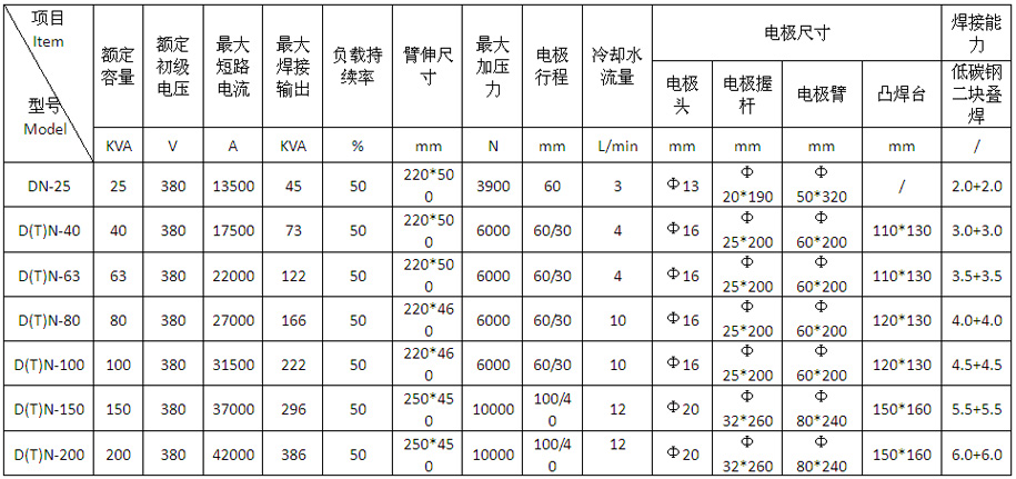 氣動式交流點凸焊機DTN-150、200產(chǎn)品參數(shù)