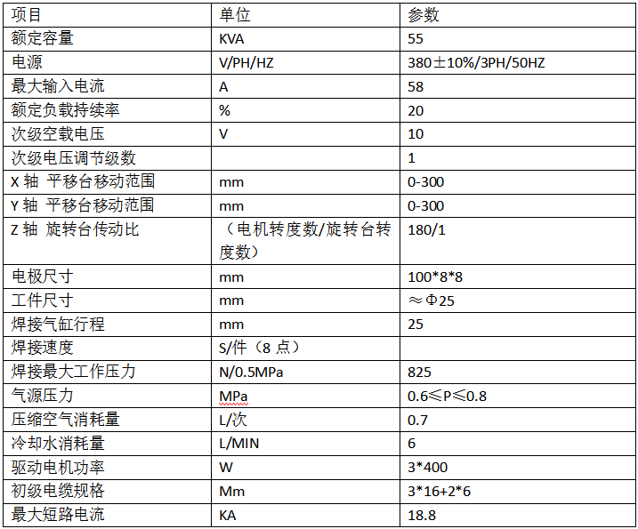 汽車馬達整流橋點焊機產品參數(shù)