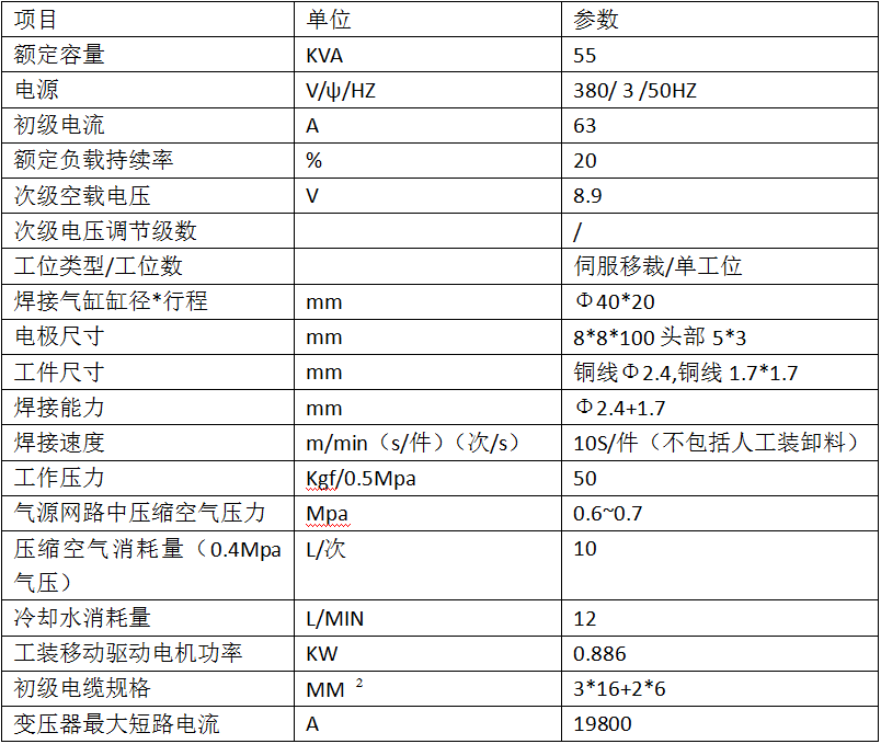 四點釬焊機產品參數(shù)