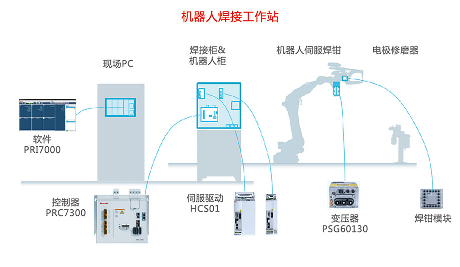 機器人焊接工作站應(yīng)用